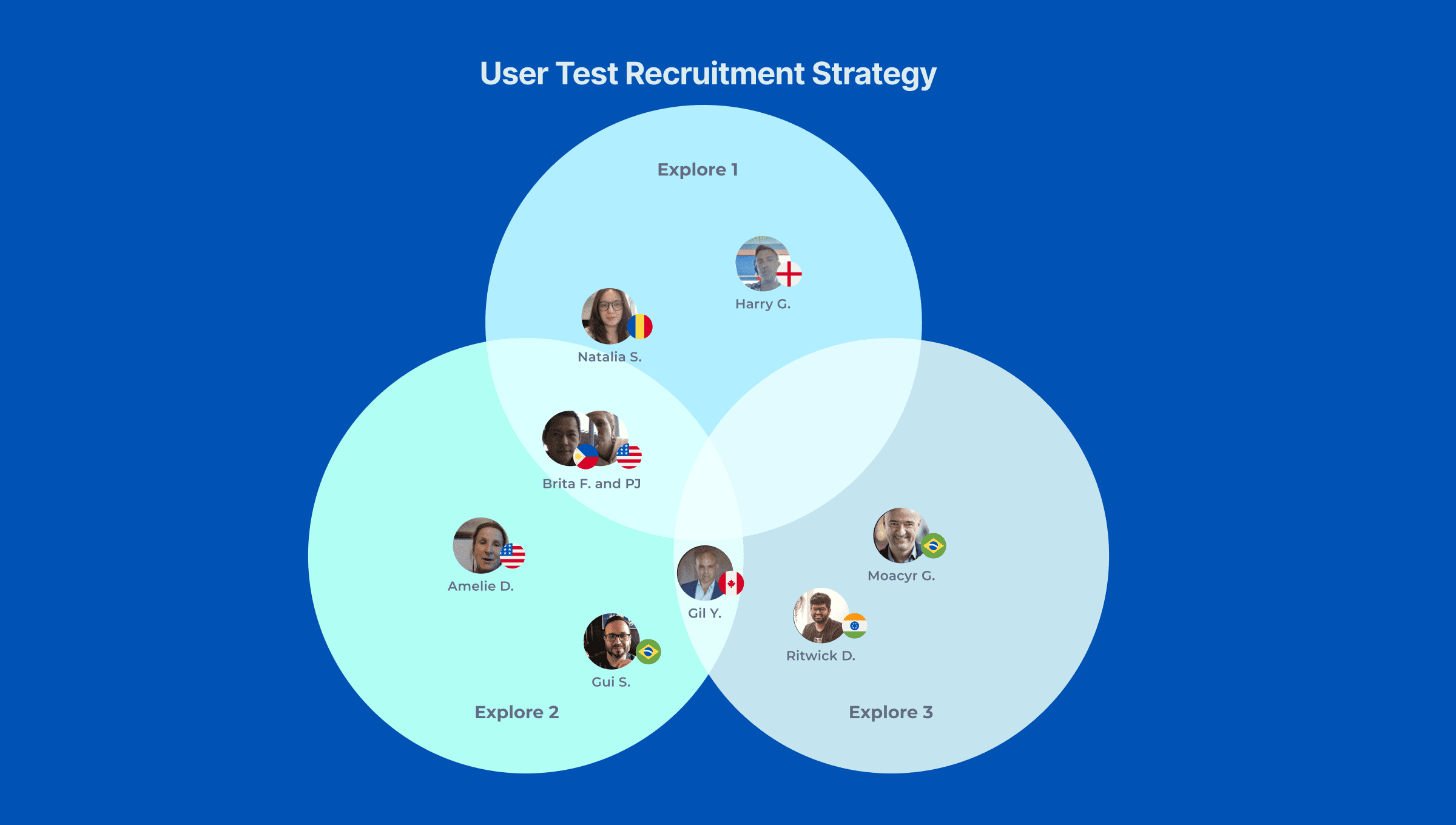 userTestRecruit@2x