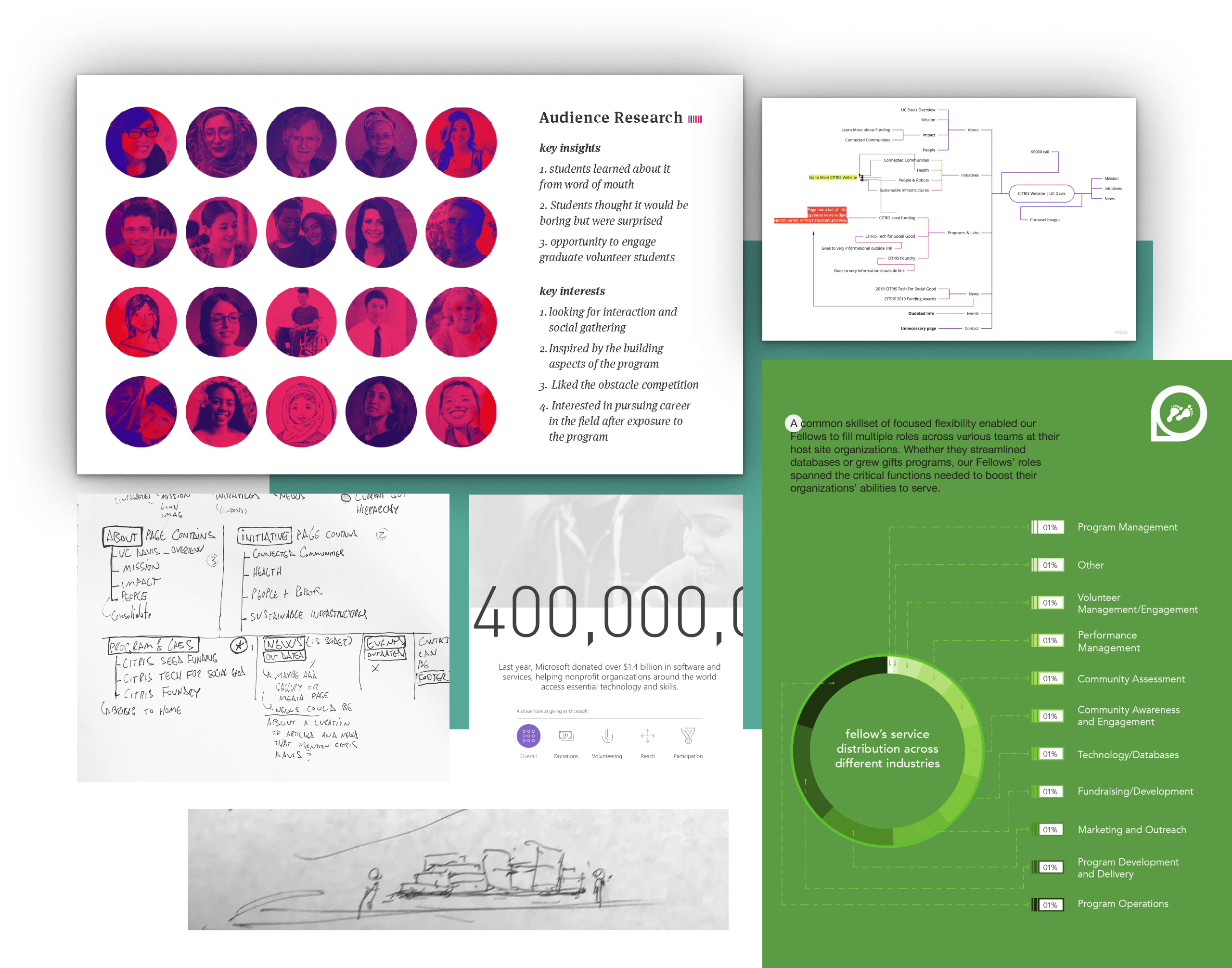 sketchesResearch@2x